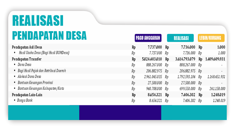 Laporan Realisasi Pelaksanaan APBDes Tahun Anggaran 2025