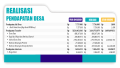 Laporan Realisasi Pelaksanaan APBDes Tahun Anggaran 2025
